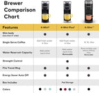 Keurig K-Slim Single Serve K-Cup Pod Coffee Maker, Multistream Technology, 3 Brew Sizes, Slim and Sleek Design, 46oz Removable Reservoir, Black